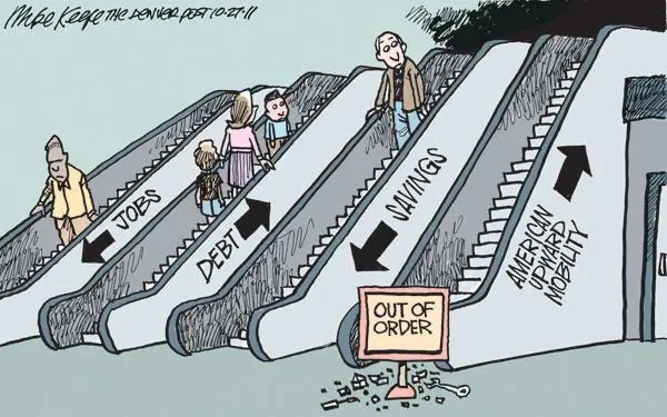 a picture of four escalators : Jobs going down, debt going up, savings going down and American Upward Mobility is out of order