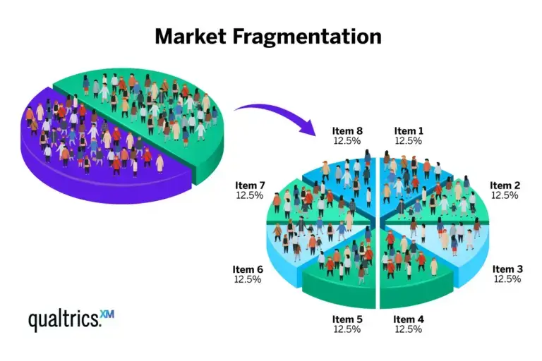 showing two pie graphs. the first has two segments, the second has many segments. it represents the evolution of the beverage alcohol consumer